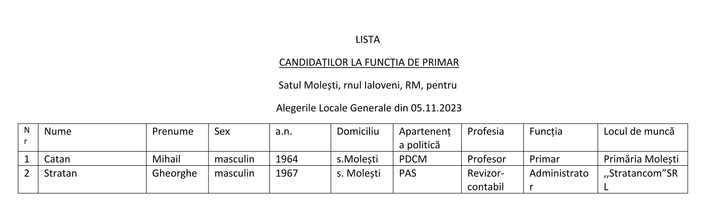 Primarul de Molești candidează pentru un al 7-lea mandat. Cine este contracandidatul său 2 candidati primar molesti