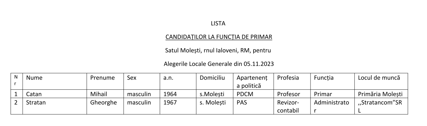 candidati primar molesti