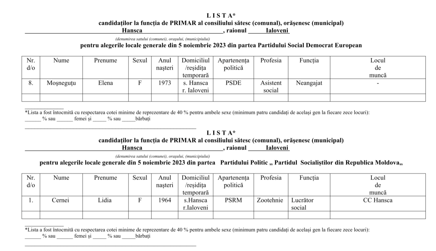 candidati primarHansca 2023