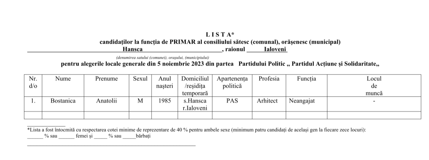 Trei candidați pentru fotoliul de primar de Hansca. Doar trei partide au înaintat liste cu consilieri 3 candidati primarHansca 20232