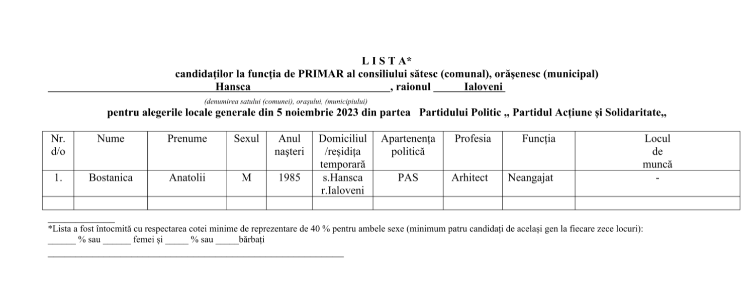 candidati primarHansca 20232