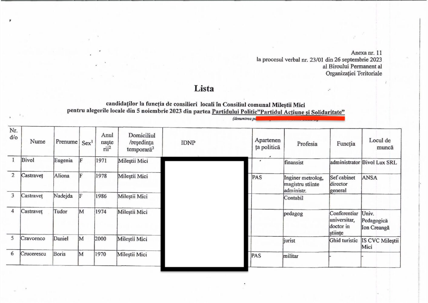 candidatiPAS MilestiiMici 2023