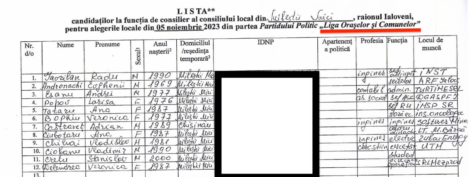 candidatii LOC MilestiiMici 1