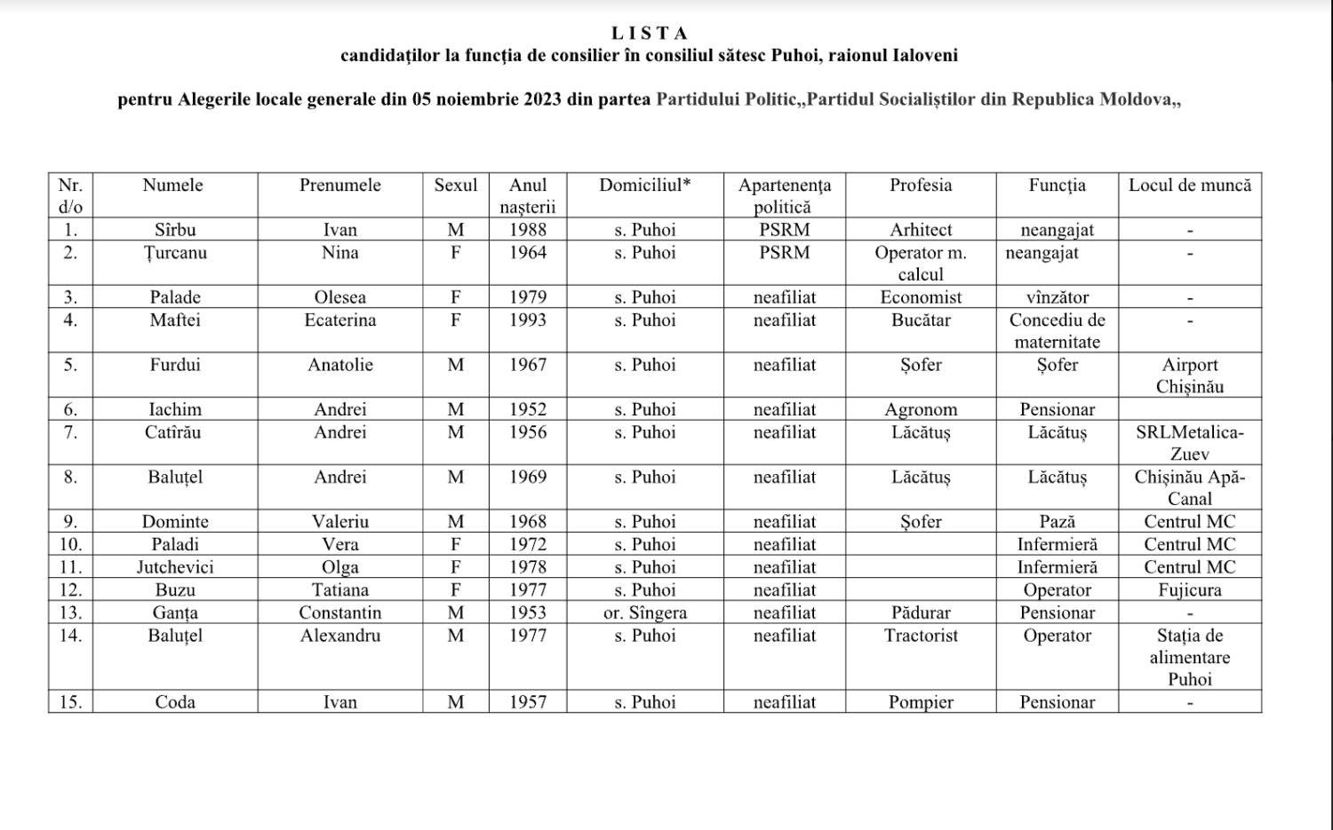 consilieri 2023 puhoi PSRM