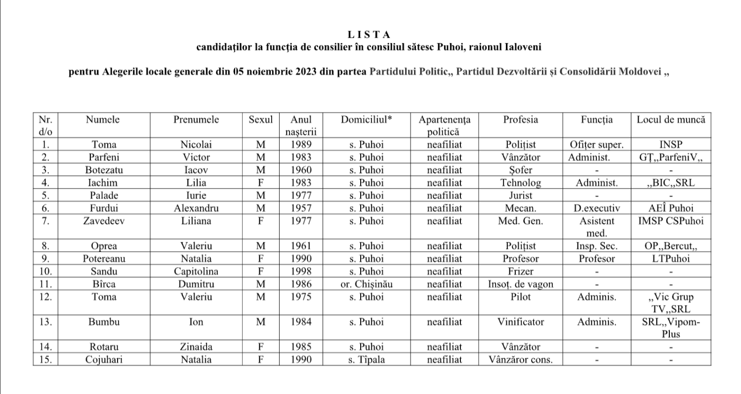 consilieri 2023 puhoi pdcm