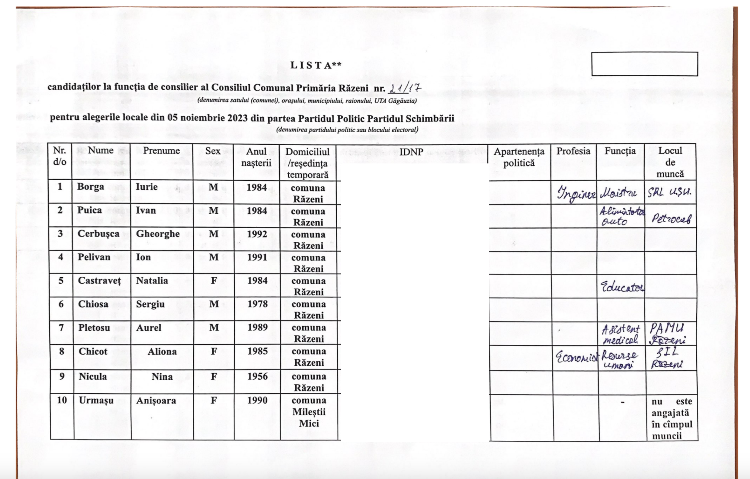 consilieri 2023 razeni partidul scimbarii