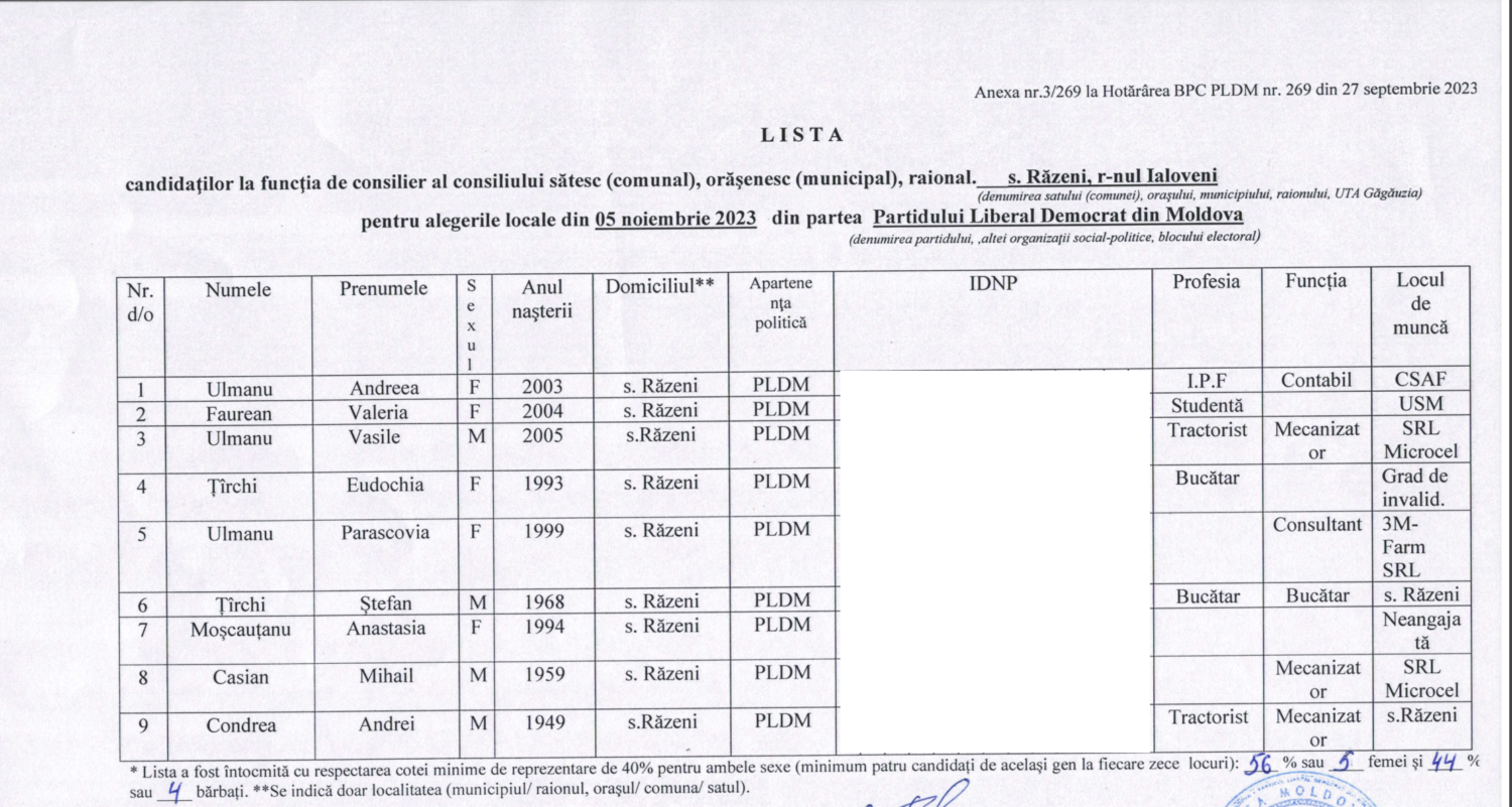 consilieri 2023 razeni pldm