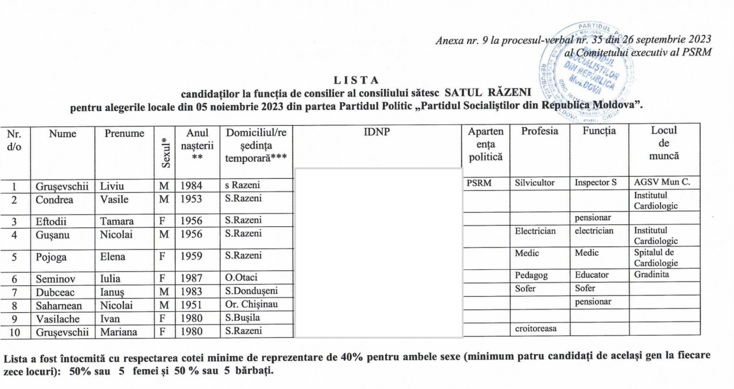 consilieri 2023 razeni prsm