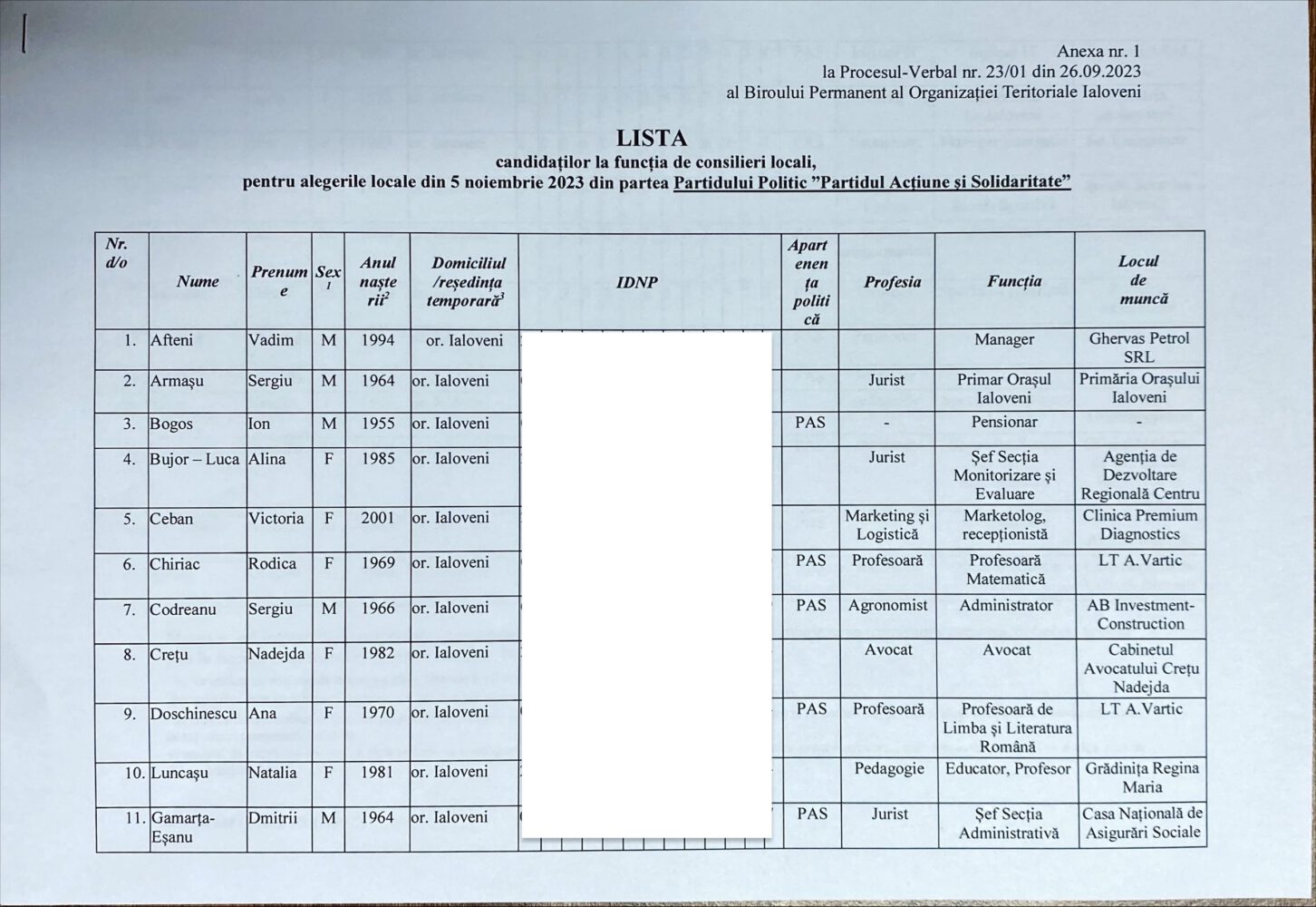Alegeri locale. Înghesuială mare la funcția de consilier orășenesc Ialoveni: 6 candidați independenți și 16 partide au înaintat liste 3 consilieri PAS Ialoveni