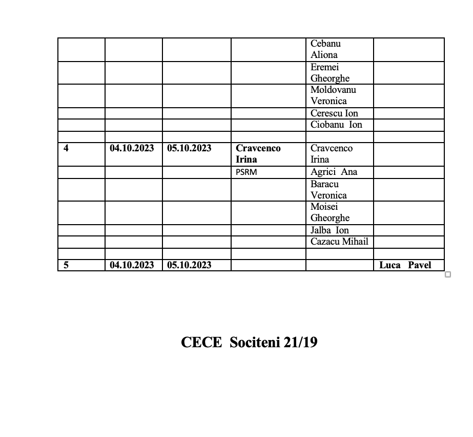 Sociteni: Trei femei și un bărbat și-au înaintat candidatura la funcția de primar. Vezi cine sunt consilierii propuși 3 consilieri Sociteni 2023