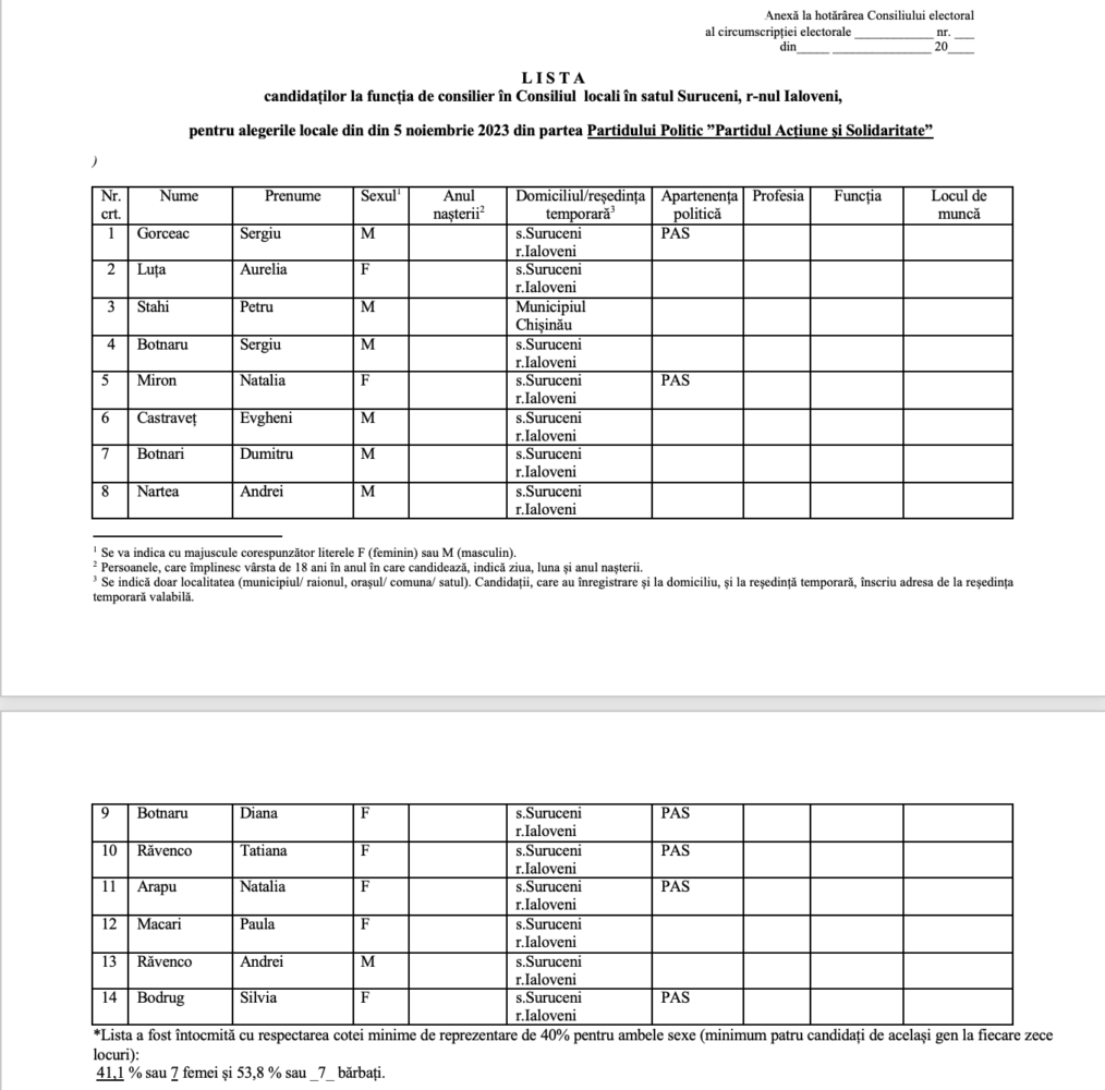 consilieri pas suruceni 2023