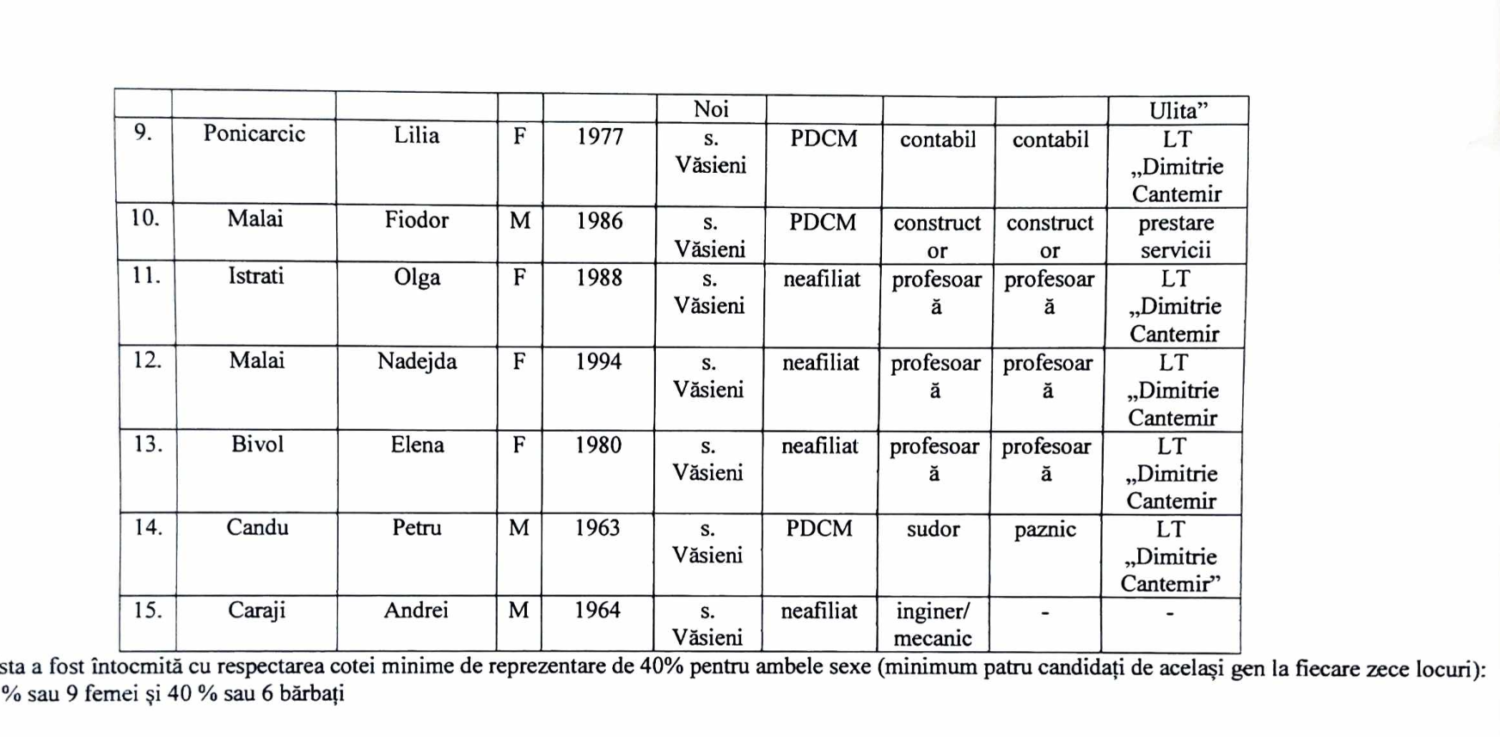 consilieri pdcm vasieni 2023