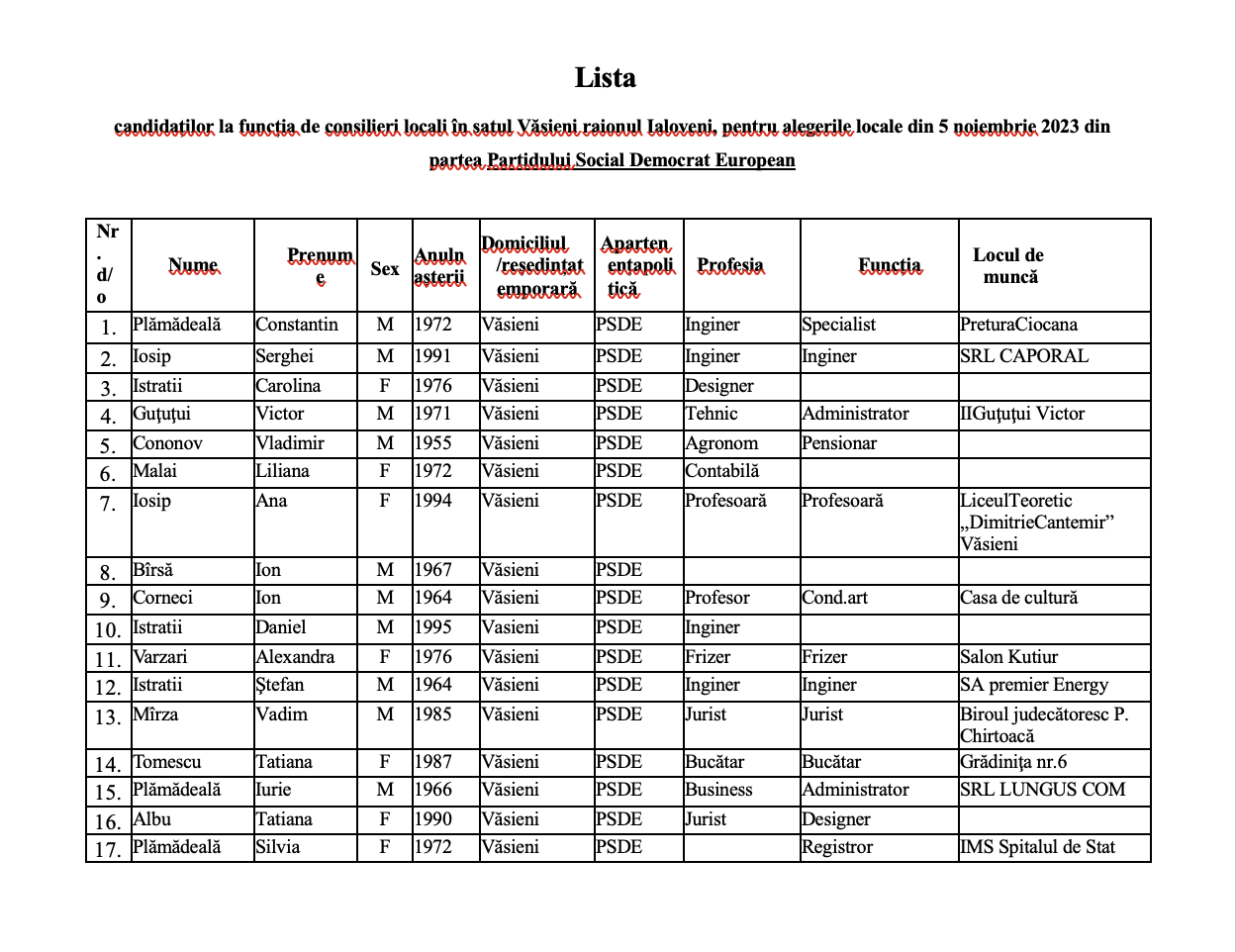 Văsieni: Patru persoane candidează la funcția de primar. Vezi cine sunt consilierii propuși 8 consilieri psde vasieni 2023