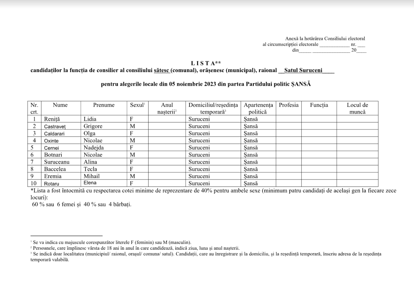 consilieri sansa suruceni 2023