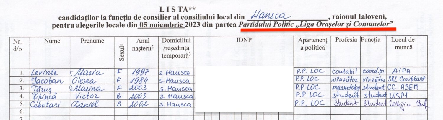 Trei candidați pentru fotoliul de primar de Hansca. Doar trei partide au înaintat liste cu consilieri 6 consilieriLOC Hansca 2023