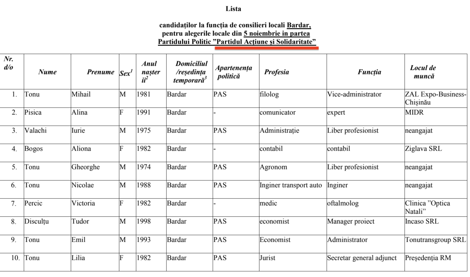 lista PAS consilieri Bardar