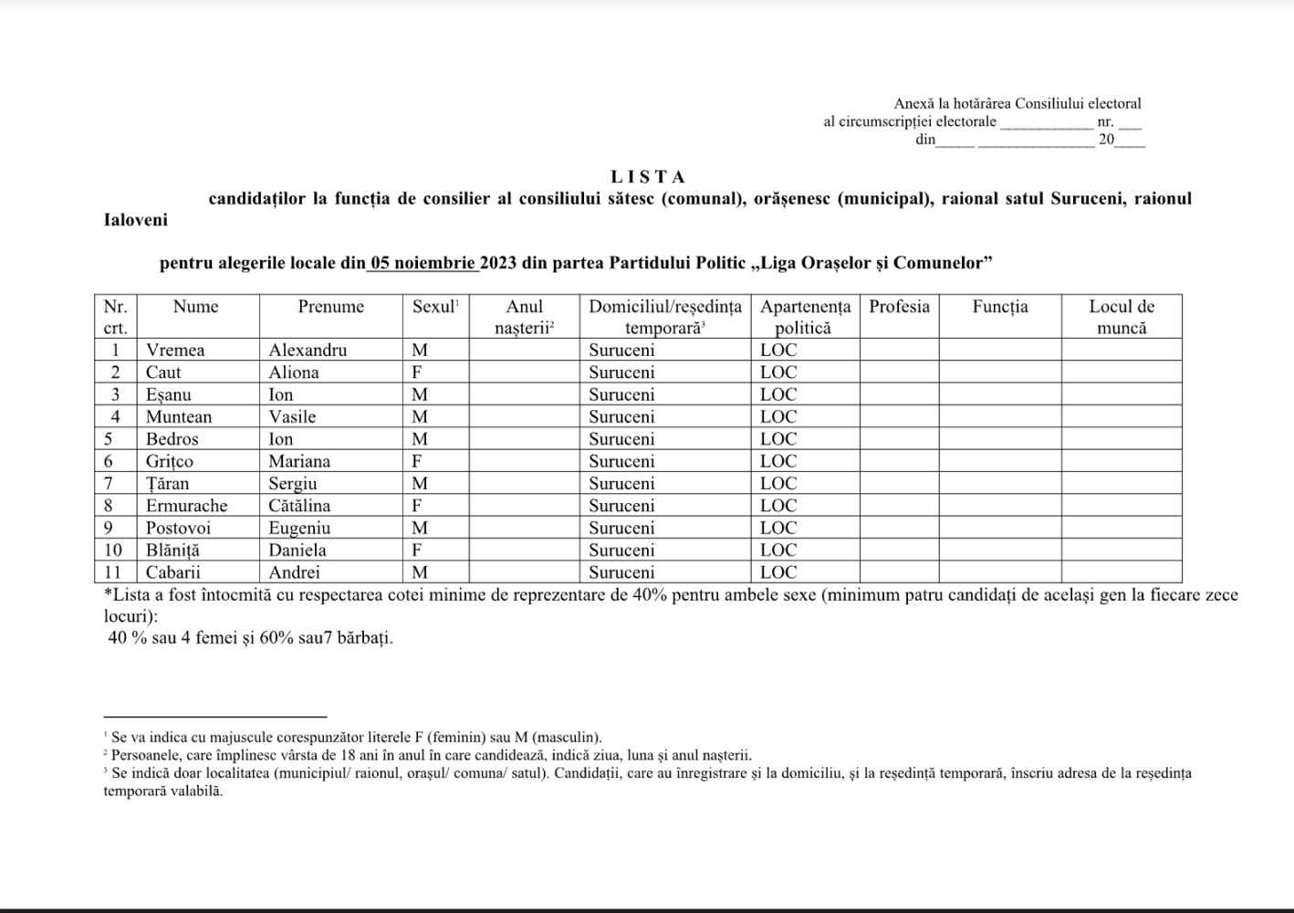 loc consilieri suruceni 2023