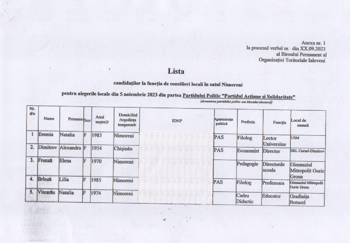 pas nimoreni consilieri 2023 2