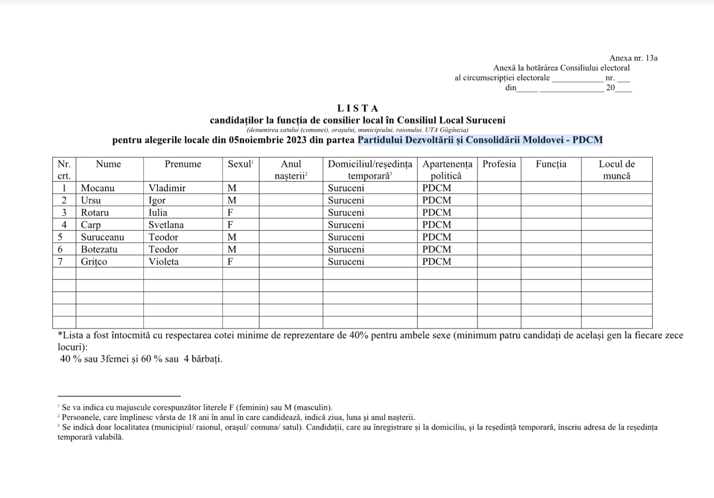 pdcm consilieri suruceni 2023