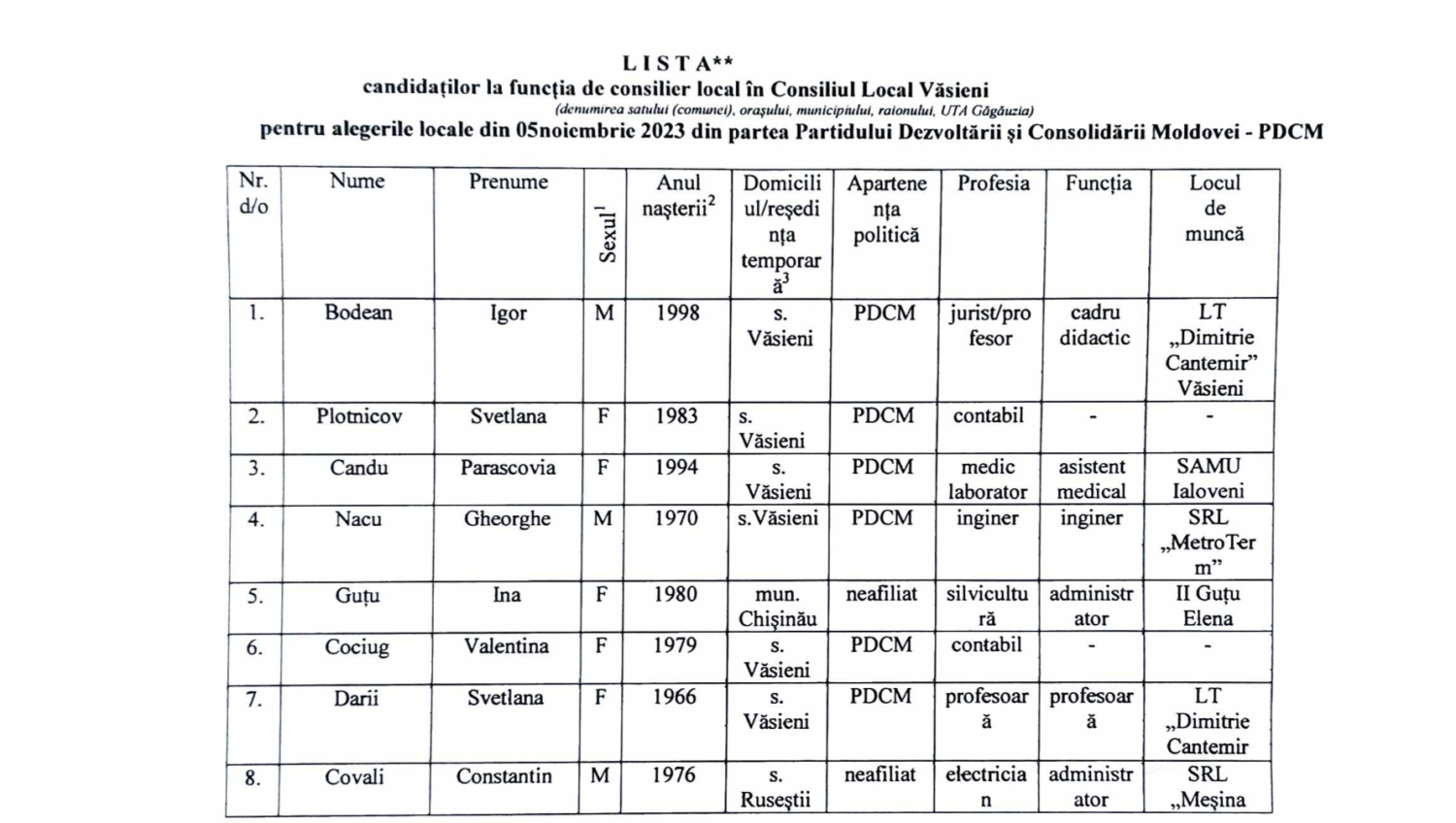 Văsieni: Patru persoane candidează la funcția de primar. Vezi cine sunt consilierii propuși 10 pdcm vasieni consilieri 2023