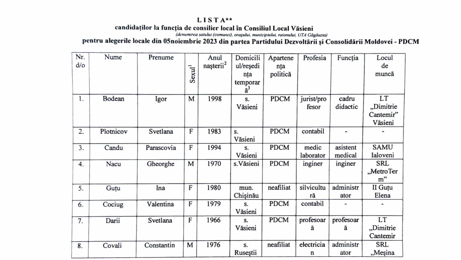 pdcm vasieni consilieri 2023