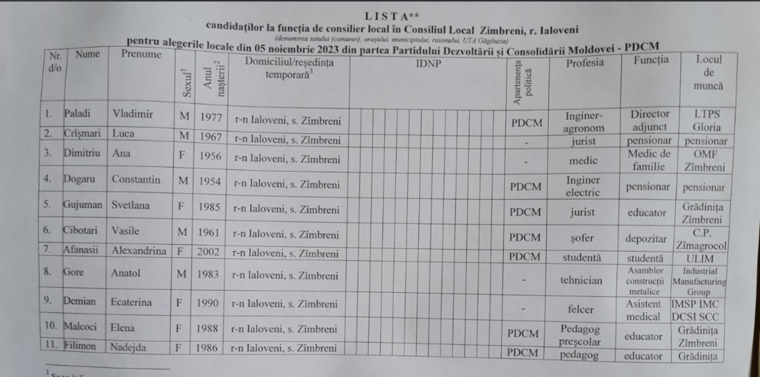 pdcm zimbreni consilieri 2023