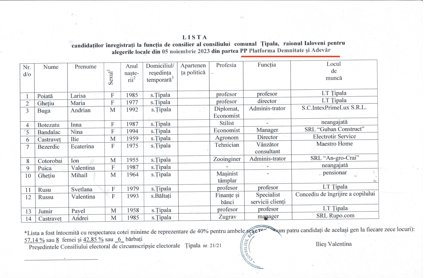 platforma da consilieri 2023 Tipala