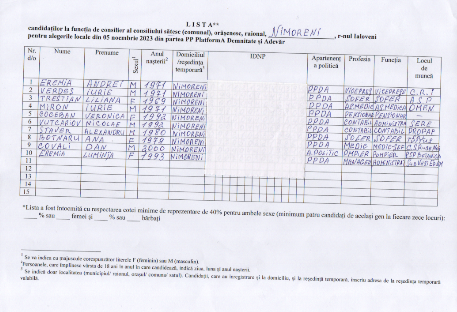 platforma da nimoreni candidati 2023