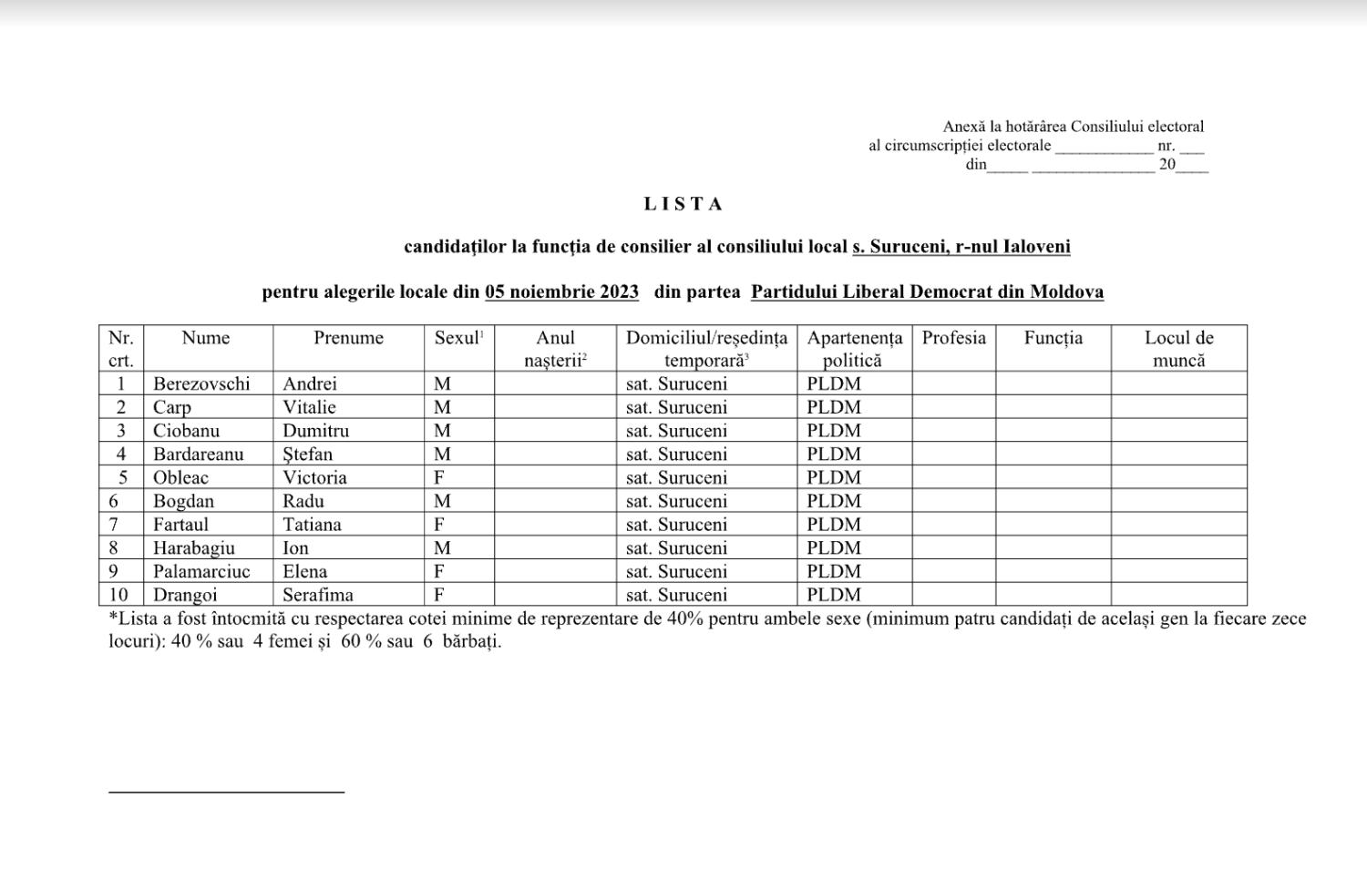 pldm consilieri suruceni 2023