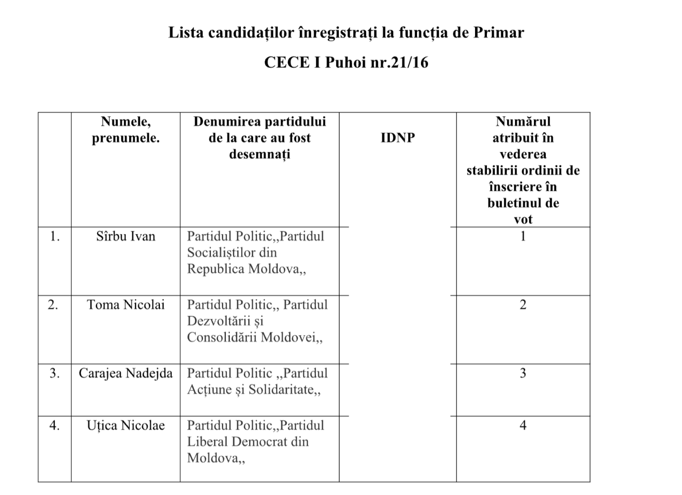 puhoi candidati