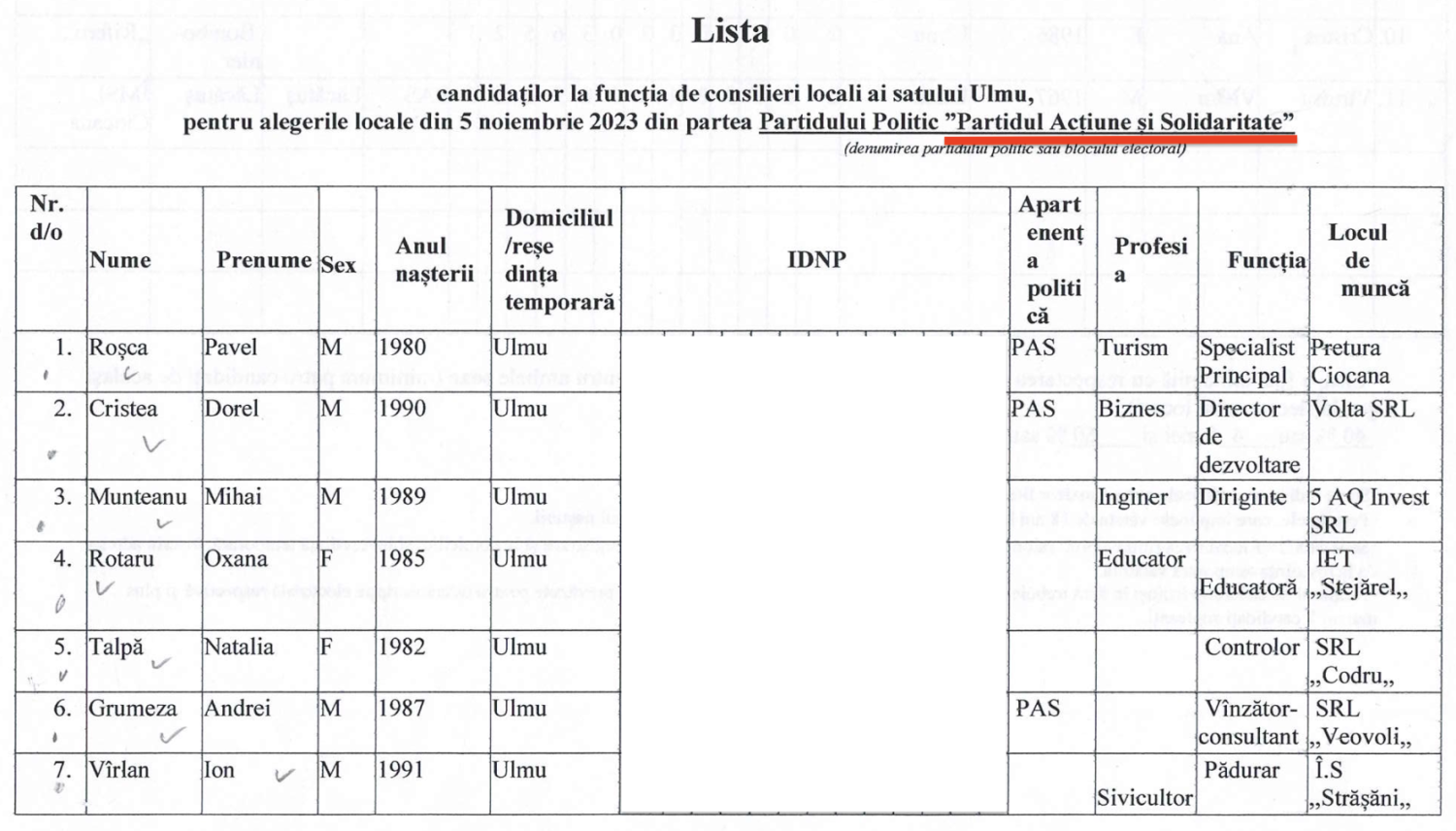 Ulmu: Doi candidați cu același nume pretind la funcția de primar. Cine sunt candidații la funcția de consilier 5 ulmu candidati consilier PAS