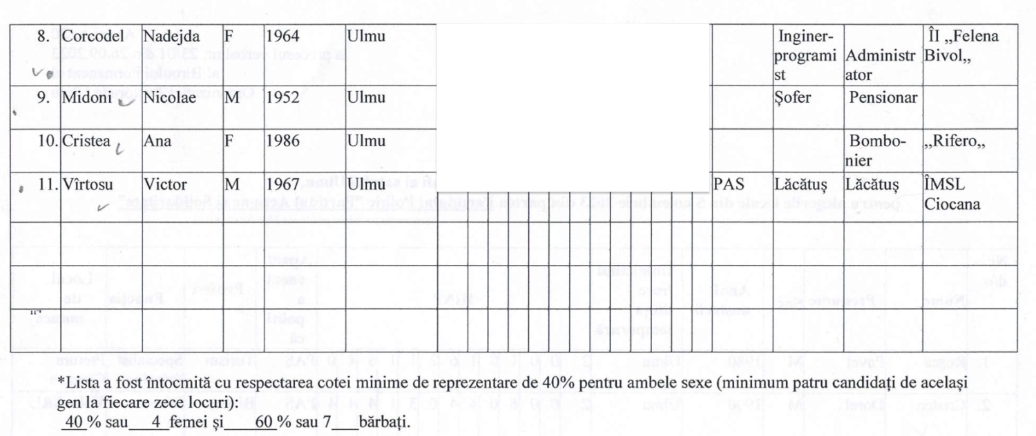 ulmu candidati consilier PAS2