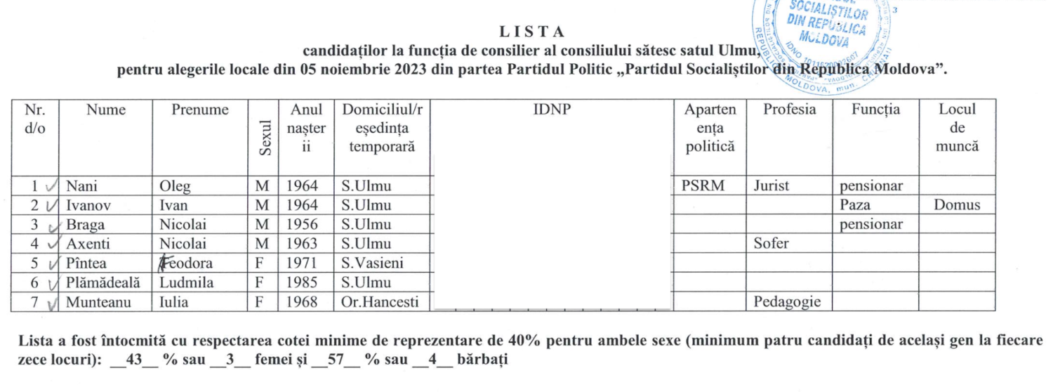 ulmu candidati consilier PSRM 1