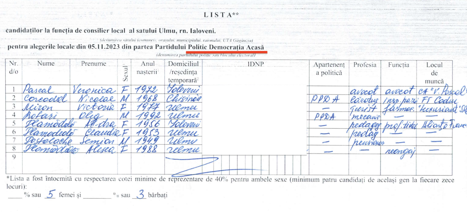 ulmu candidati consilier democratia acasa