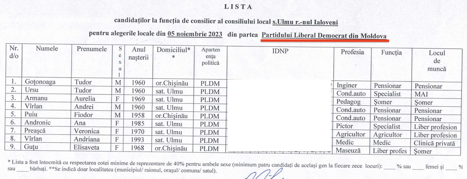 Ulmu: Doi candidați cu același nume pretind la funcția de primar. Cine sunt candidații la funcția de consilier 7 ulmu candidati consilieri PLDM