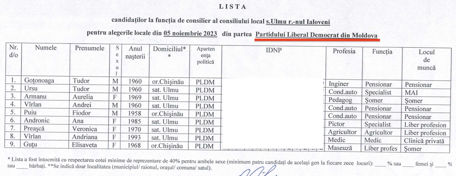 ulmu candidati consilieri PLDM