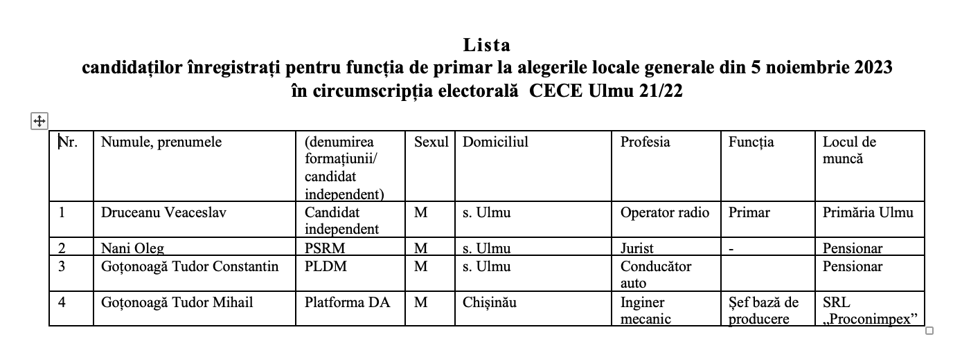 ulmu candidati primar