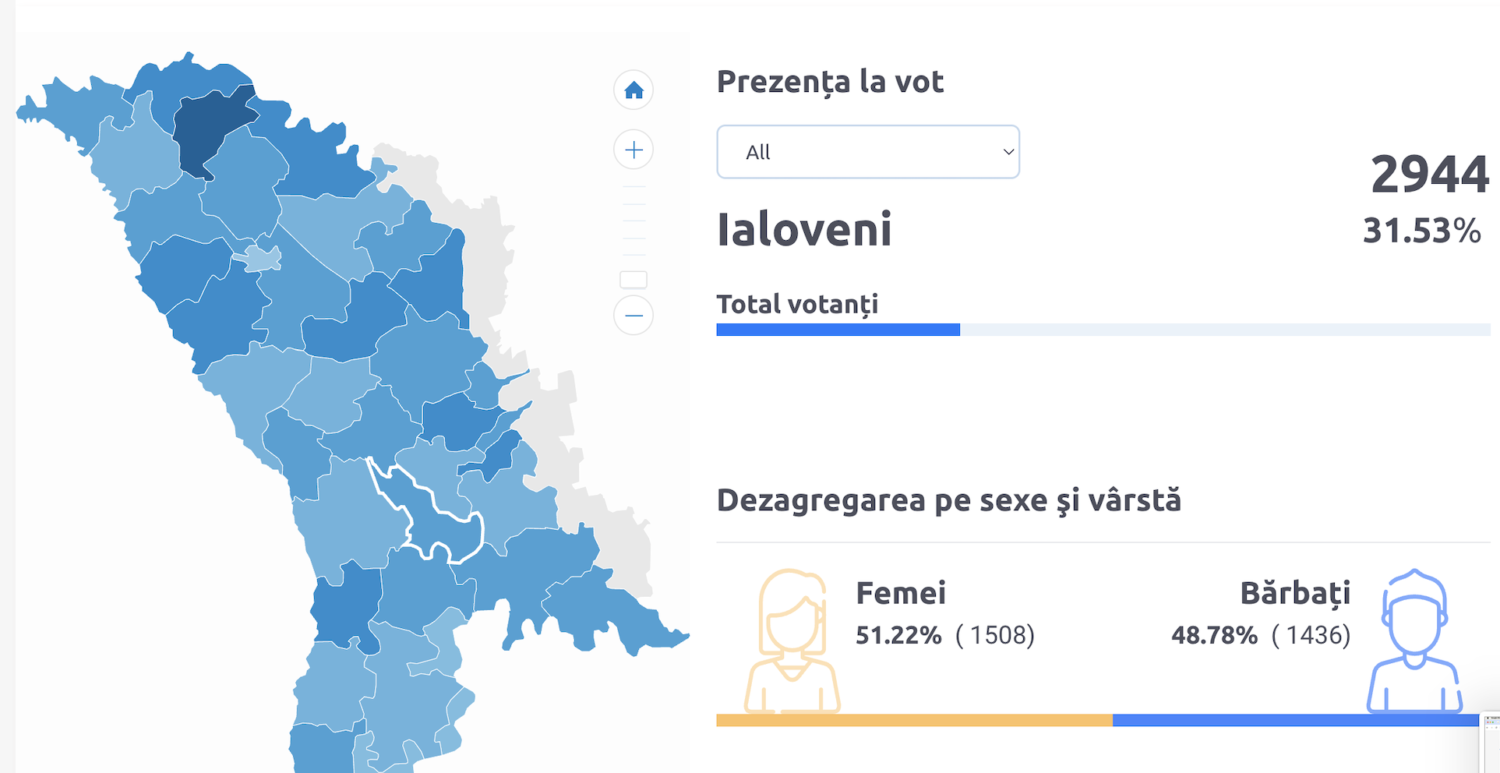 Alegeri locale, TURUL II. Trei localități din raionul Ialoveni își aleg azi primarii 4 ORA 4