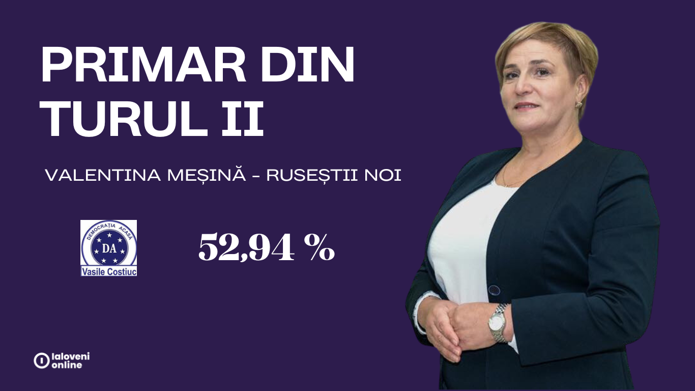 Turul II: Cine sunt primarii aleși astăzi în Nimoreni, Ruseștii Noi și Suruceni 2 Primar din primul tur 3 1