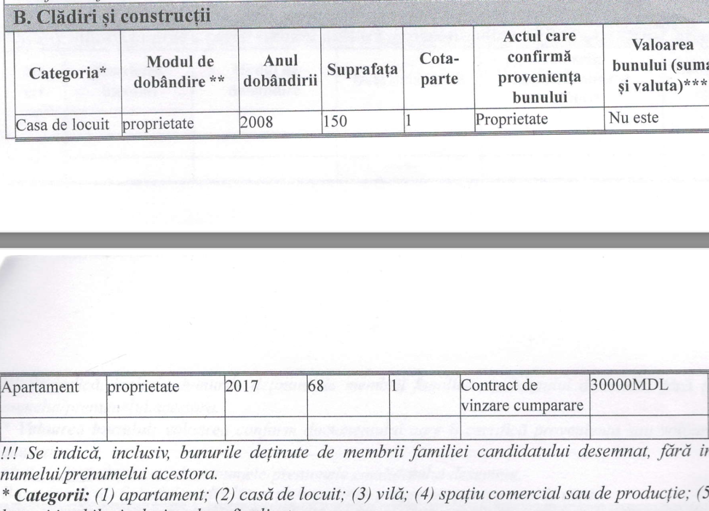 Jumătate din candidații la funcția de primar declară că nu au case. Cine sunt cei mai săraci candidați din Ruseștii Noi 2 Screenshot 2023 11 01 at 19.07.10