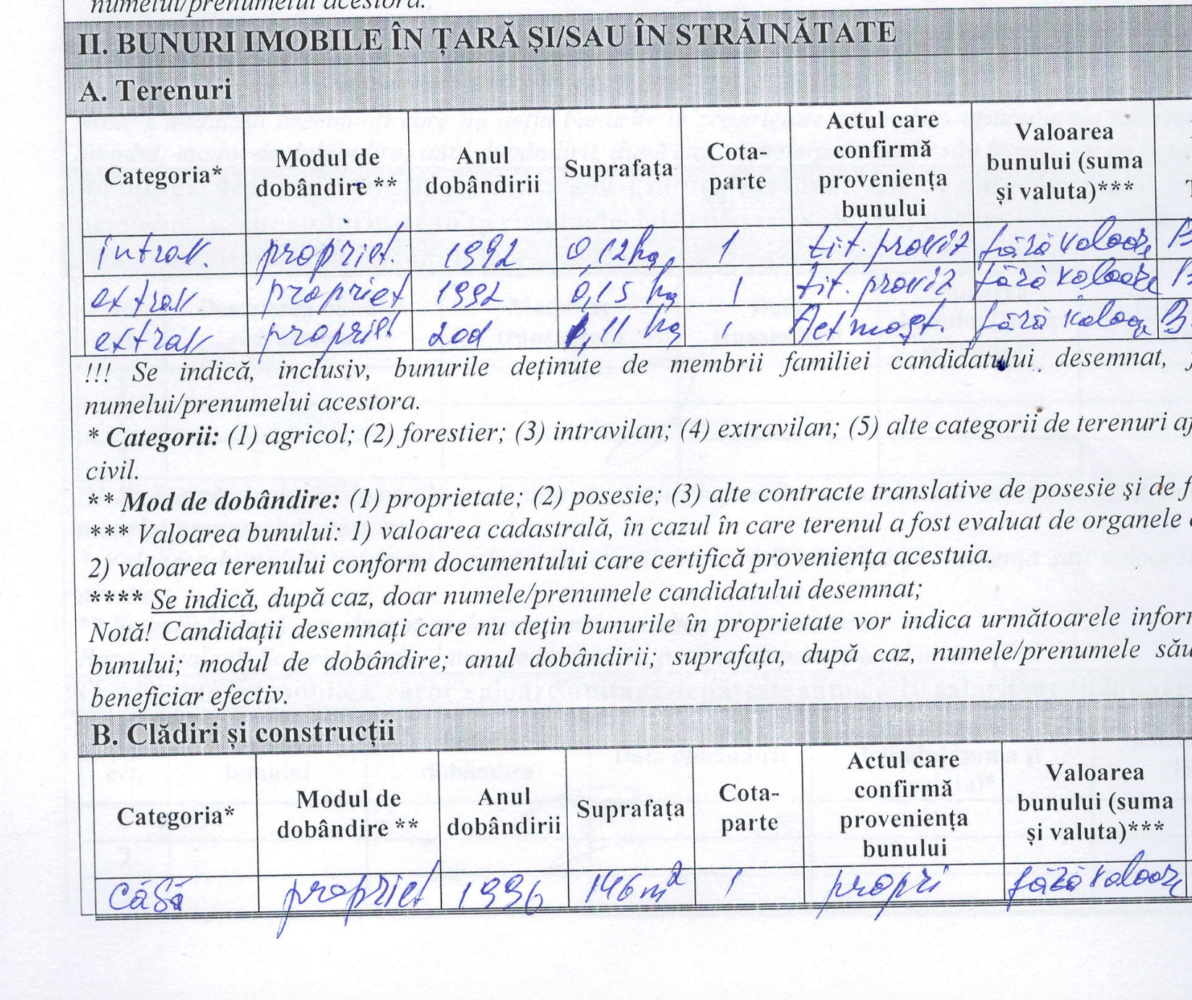 Jumătate din candidații la funcția de primar declară că nu au case. Cine sunt cei mai săraci candidați din Ruseștii Noi 3 Screenshot 2023 11 01 at 19.11.14