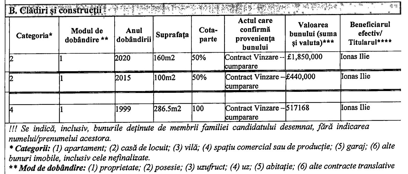 Milionar revenit din Marea Britanie, printre candidații la funcția de primar de Costești 2 Screenshot 2023 11 02 at 18.21.46