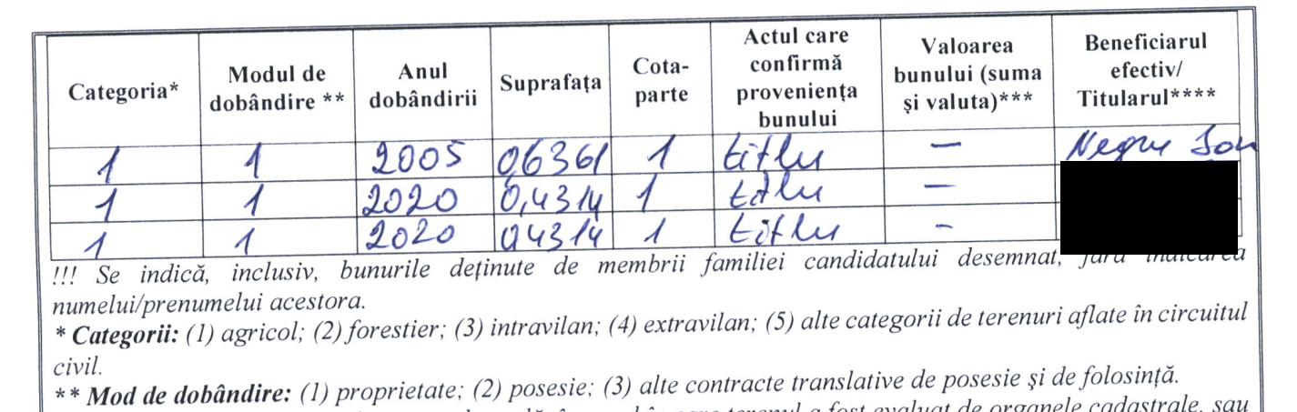 Milionar revenit din Marea Britanie, printre candidații la funcția de primar de Costești 4 Screenshot 2023 11 03 at 09.42.25