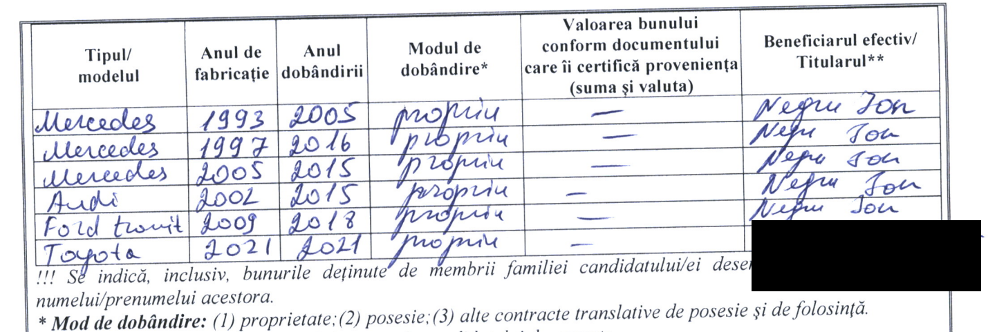 Milionar revenit din Marea Britanie, printre candidații la funcția de primar de Costești 3 Screenshot 2023 11 03 at 09.42.30