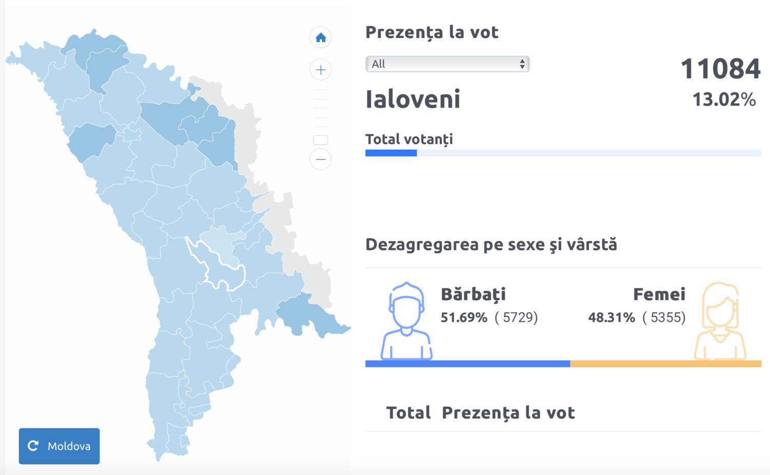 LIVE TEXT. Alegeri locale 2023: STOP VOT 8 Screenshot 2023 11 05 at 10.59.44