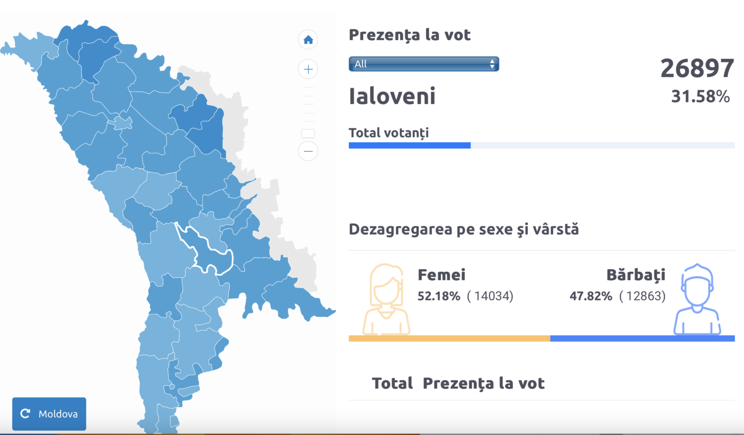LIVE TEXT. Alegeri locale 2023: STOP VOT 5 Screenshot 2023 11 05 at 15.03.44