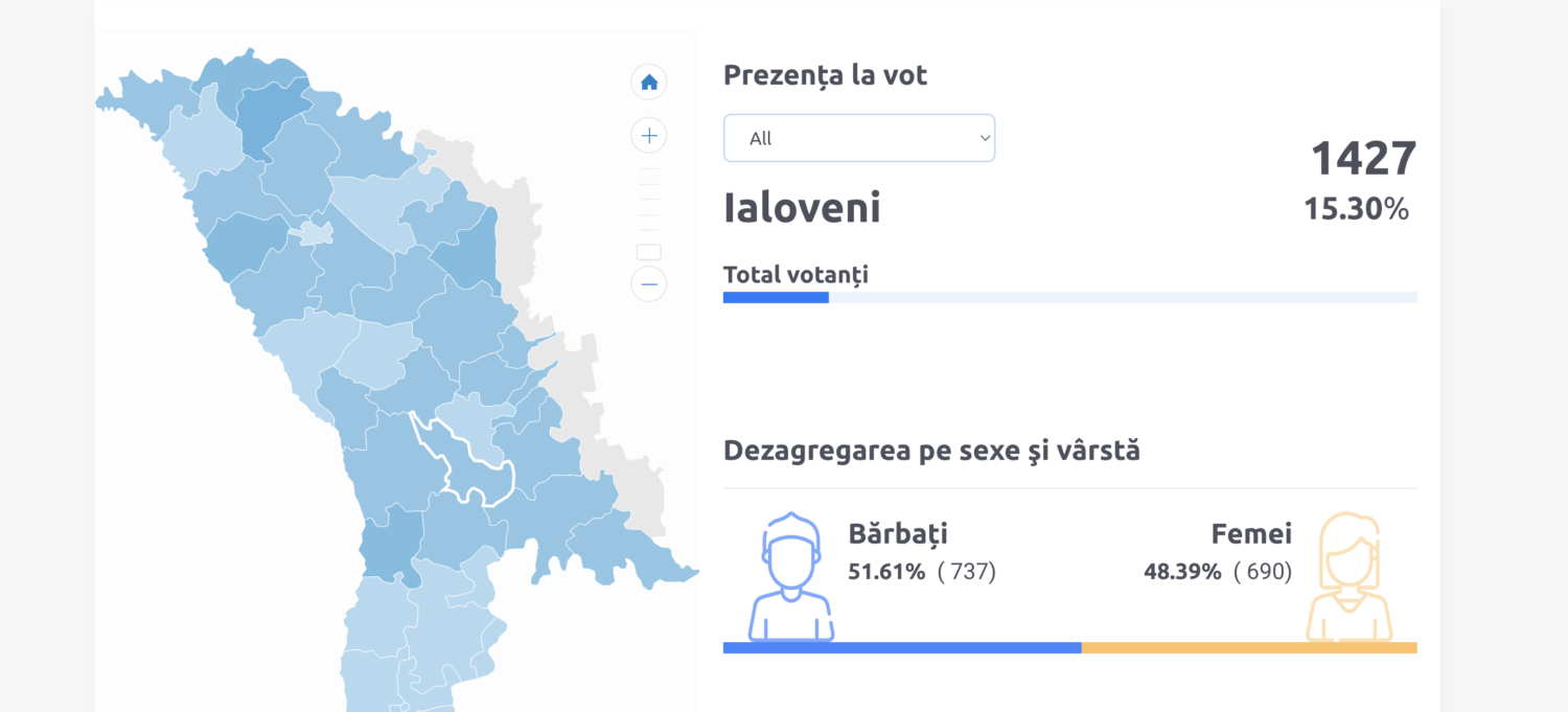 Alegeri locale, TURUL II. Trei localități din raionul Ialoveni își aleg azi primarii 5 Screenshot 2023 11 19 at 12.00.12