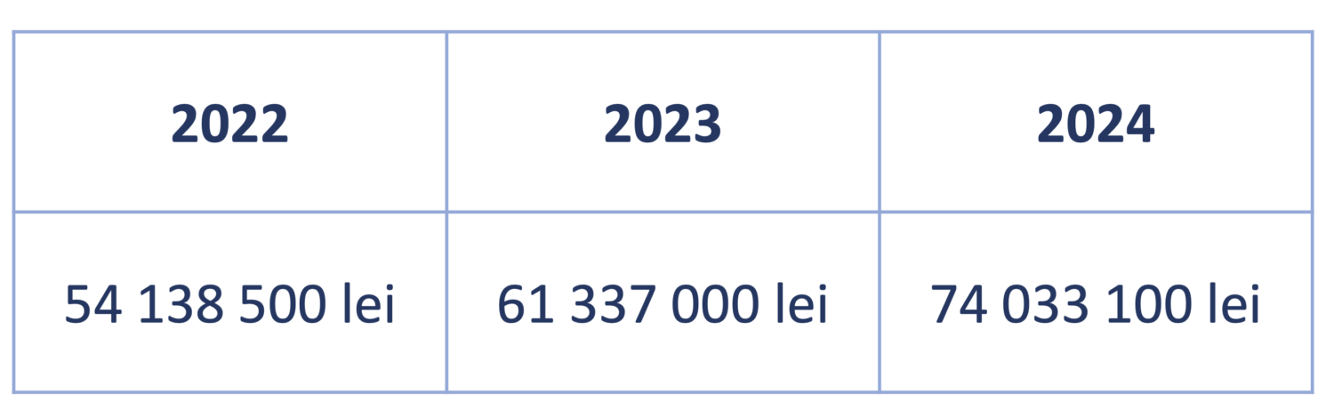 Ialoveni: Audieri publice privind taxele locale și bugetul pentru anul viitor 2 Screenshot 2023 11 20 at 14.32.20