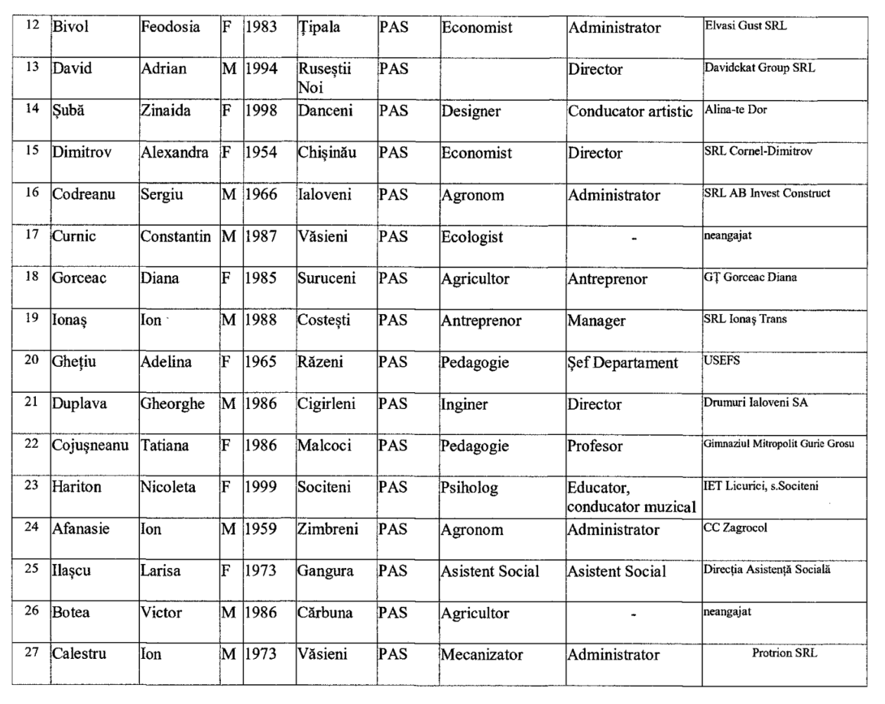 lista finala candidati raionali PAS 2