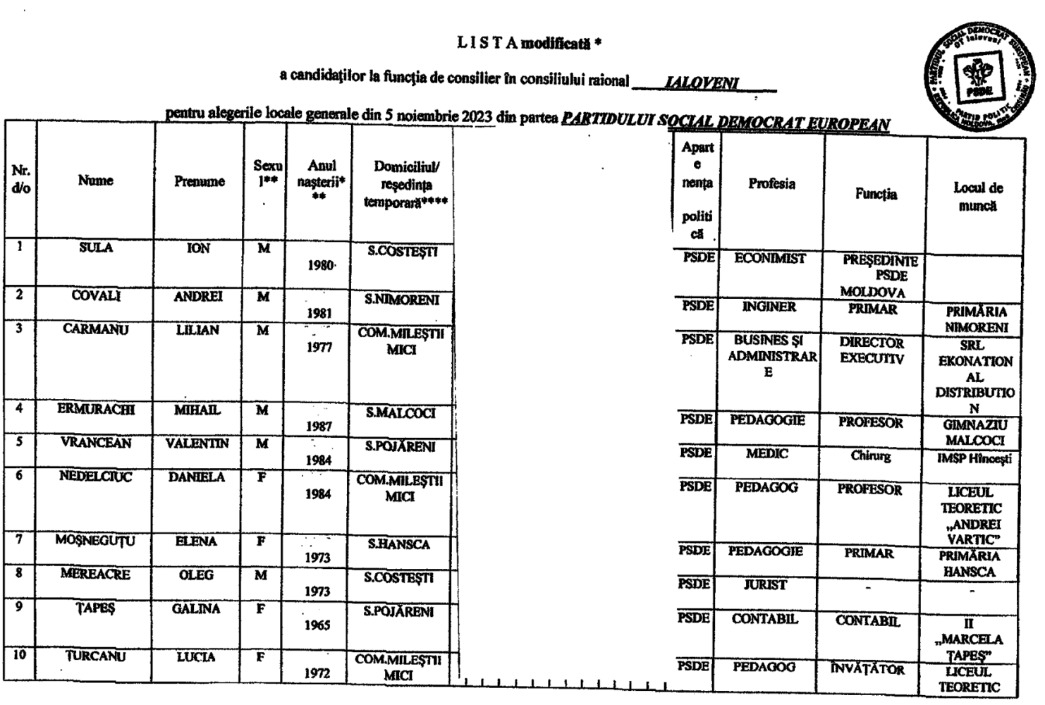 lista finala candidati raionali PSDE 1